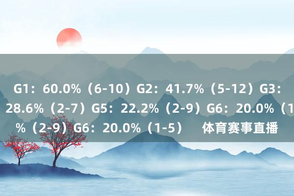 G1：60.0%（6-10）G2：41.7%（5-12）G3：36.4%（4-11）G4：28.6%（2-7）G5：22.2%（2-9）G6：20.0%（1-5）    体育赛事直播